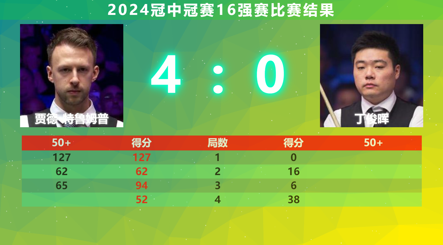 关于赛后德国杯焦点战，华盛顿奇才豪取连胜，目标明确，阵容厚度经受考验的信息